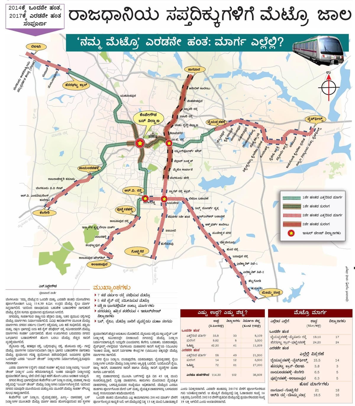 Namma metro fasa 2 peta laluan